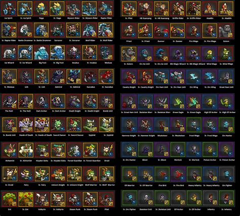endless frontier tier list.